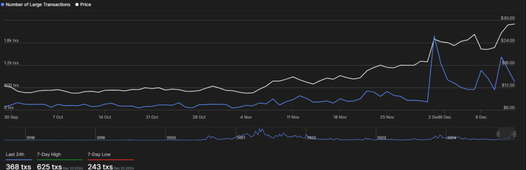 Large Transactions Data 