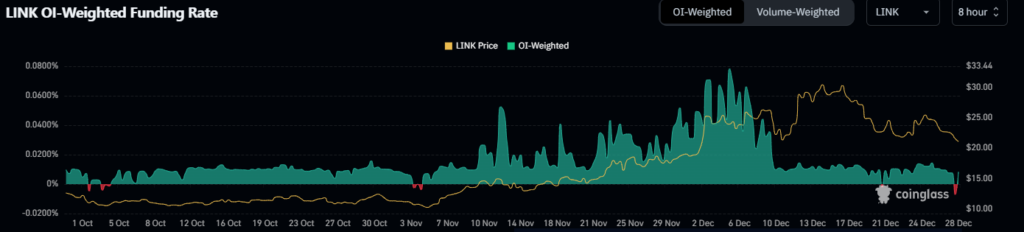 Funding Rate