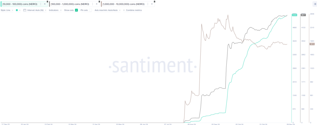 Balance of Addresses | Source: Santiment