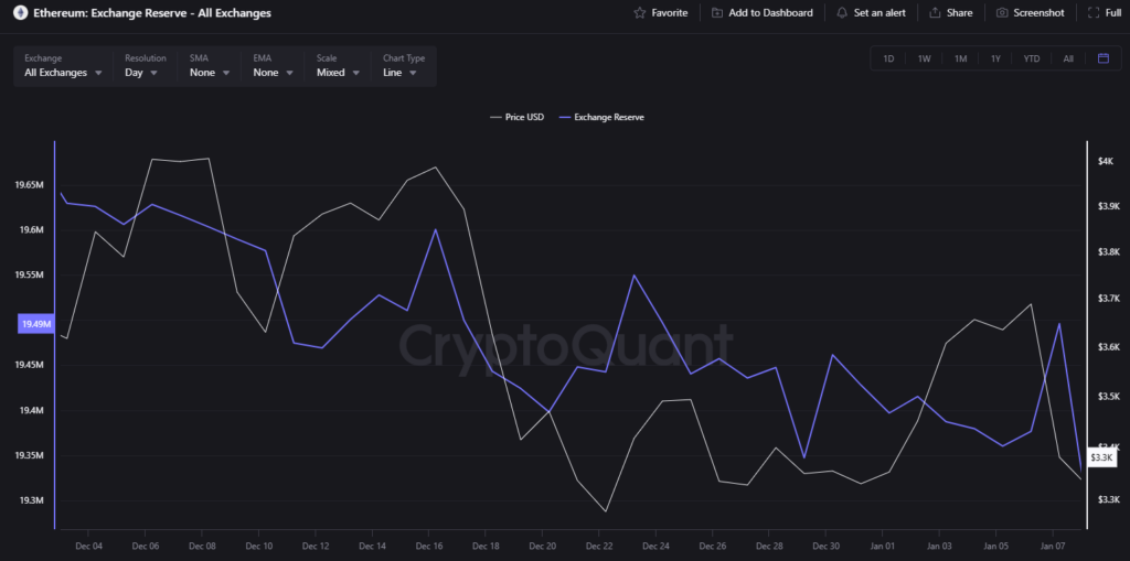 Exchange Reserve Data
