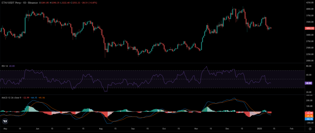 ETH Price Chart 