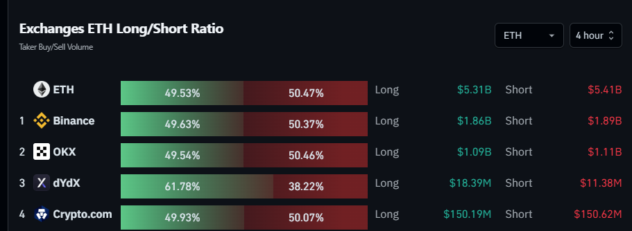 Long/Short Ratio