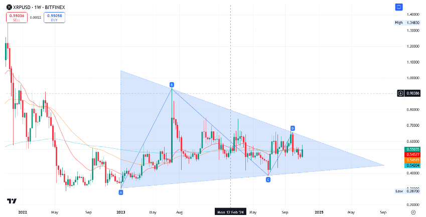 XRP/USD 1.W.