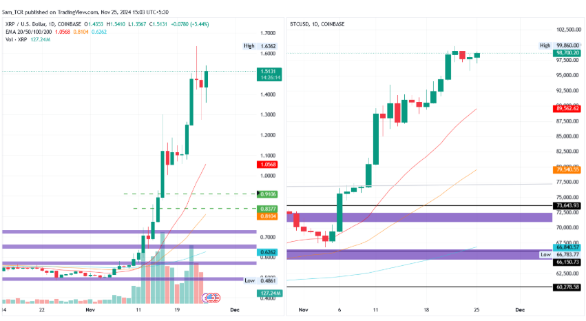 XRP & BTC / USD 1.D