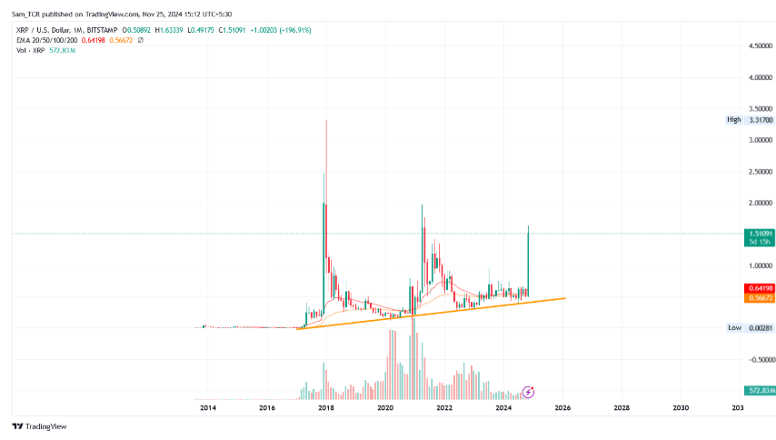 XRP/USD 1.M