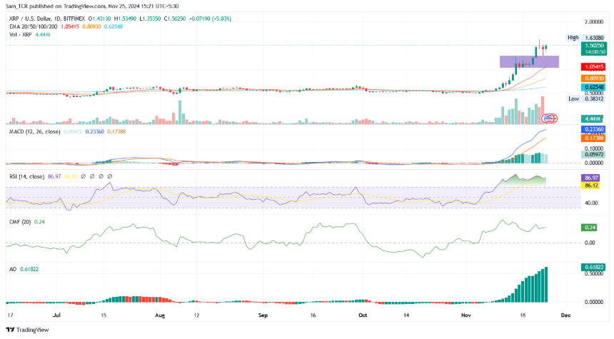 XRP/USD 1.D