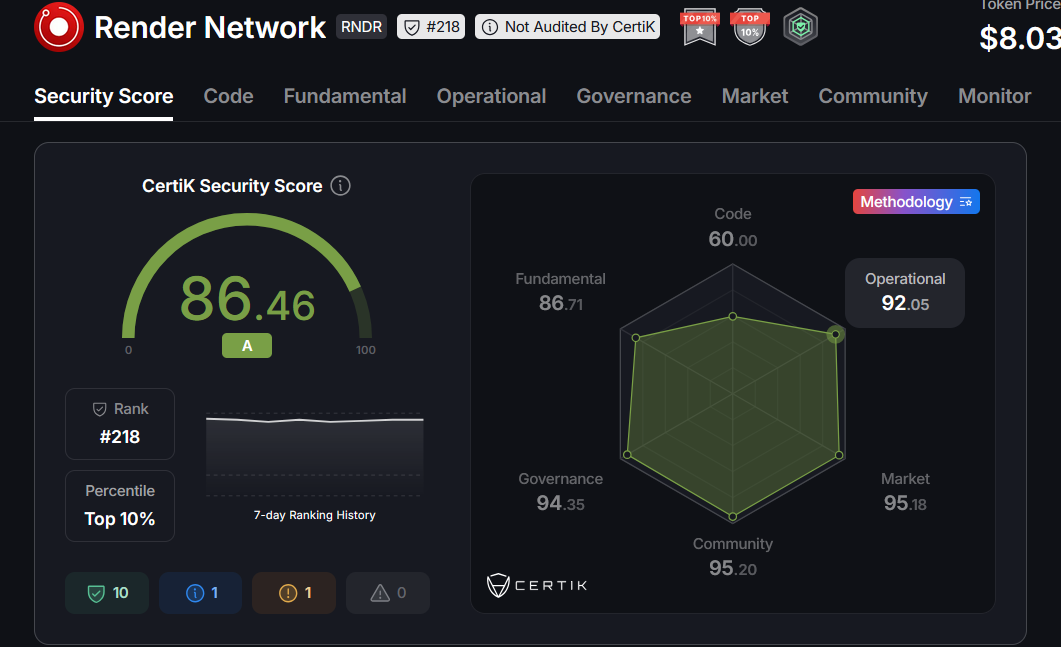 Security score | source: certikskynet