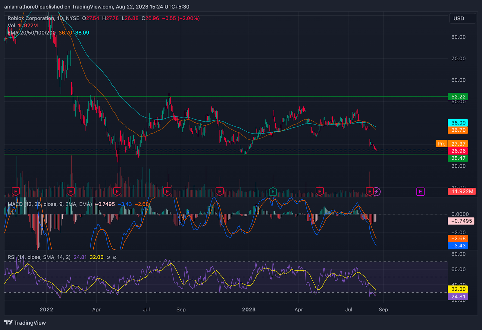 Roblox Corp. Stock Price: Where Will RBLX Price Move Next Month?