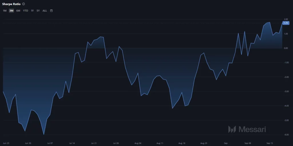 Link price