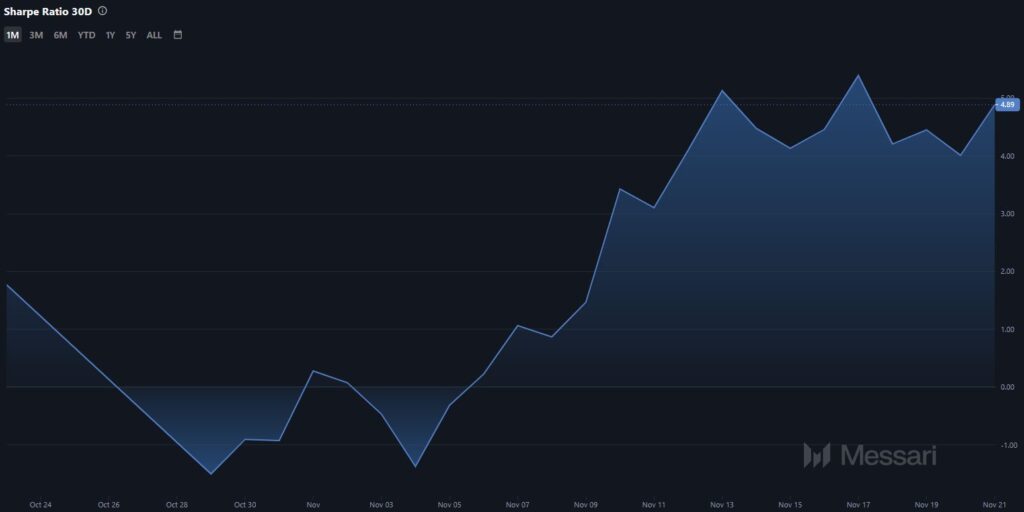 Sharpe Ratio