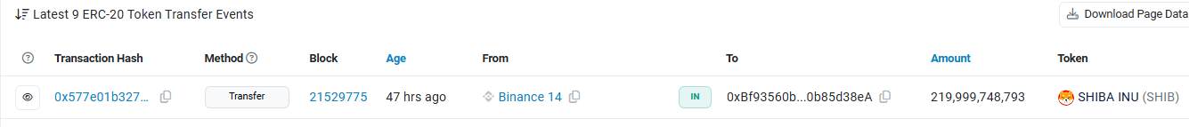 Shiba Inu Token Transfer Event | Source: Etherscan