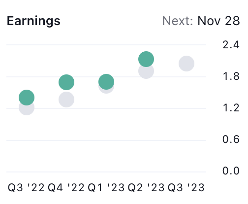 Salesforce, Inc. Recovered 88%: Will Uptrend Continue For CRM?