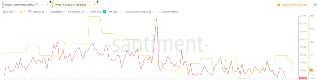 Social Dominance Data 