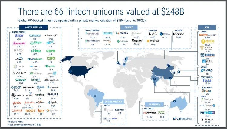 Source: CB Insights