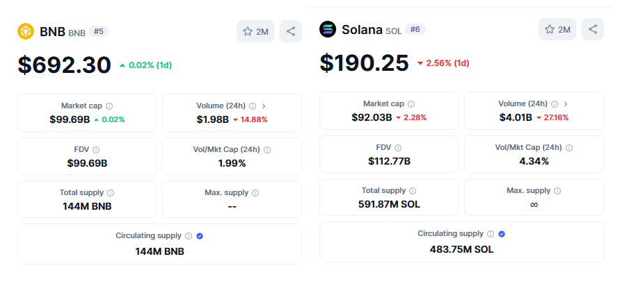 Source: CoinMarketCap