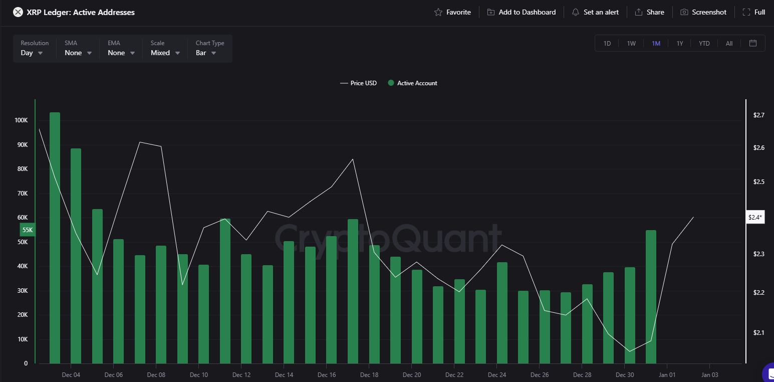 Source: CryptoQuant