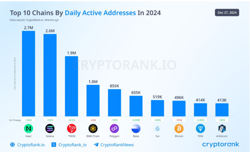 Source: CryptoRank