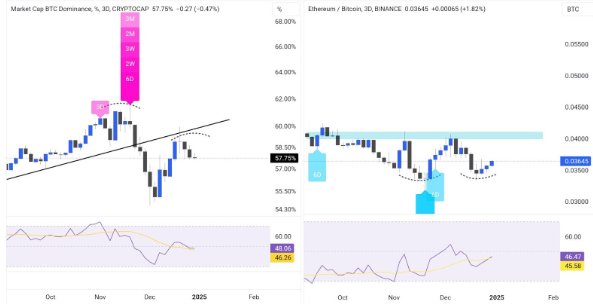 Source: TradingView