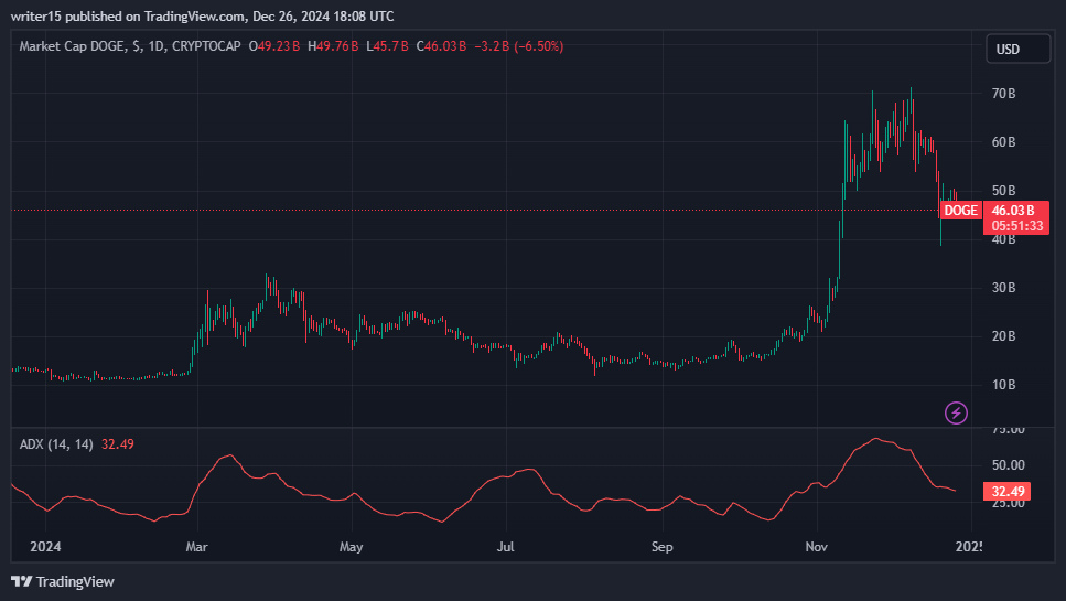 Source: TradingView