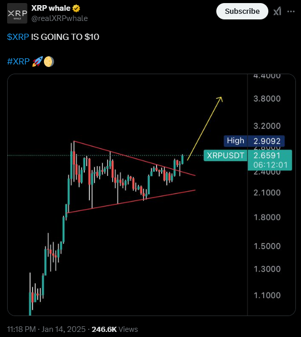 XRP Price Crosses $3 Mark Amid Bullish Sentiment: What’s Next?