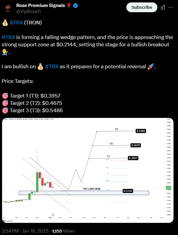 TRX Price Prediction: Analyst Anticipates A Move Toward $0.54