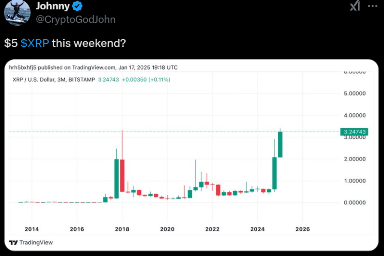 XRP Price In Pullback Zone: Could Ripple Touch The $5 Mark?