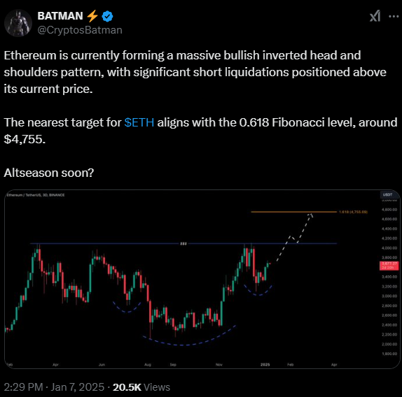 Ethereum Price Prediction: Will ETH See A Breakout Amid Bullish Setup?