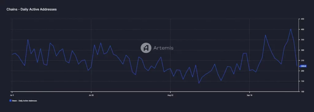 Beam Price