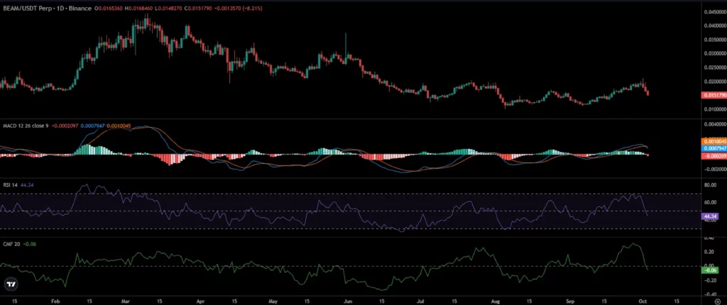 Beam price