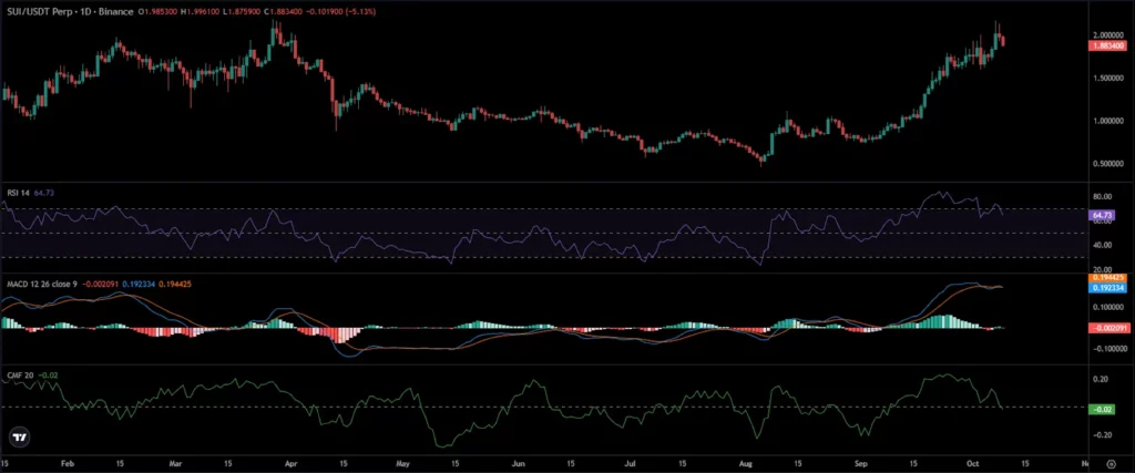 sui crypto