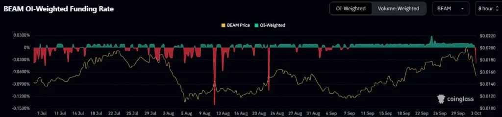 Beam price