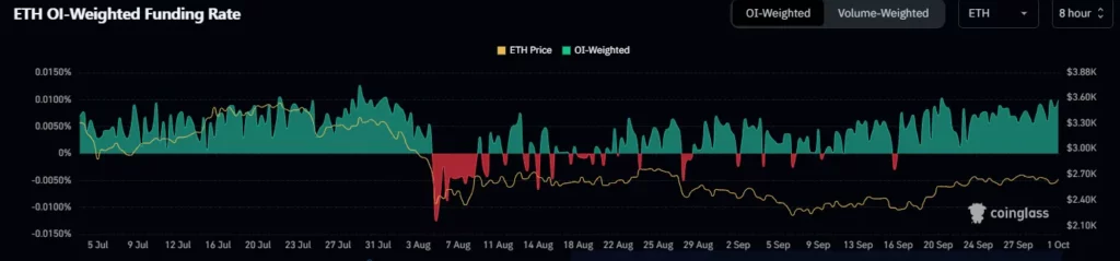 ETH price
