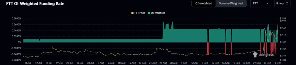 FTX Token