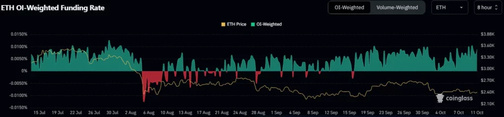 ETH price