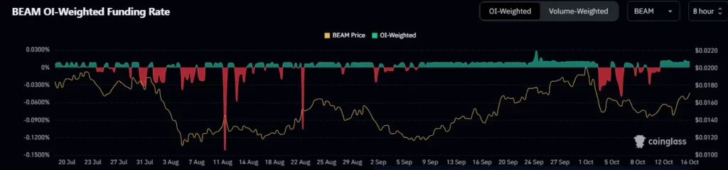 Beam price