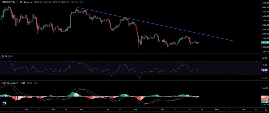 ETH price