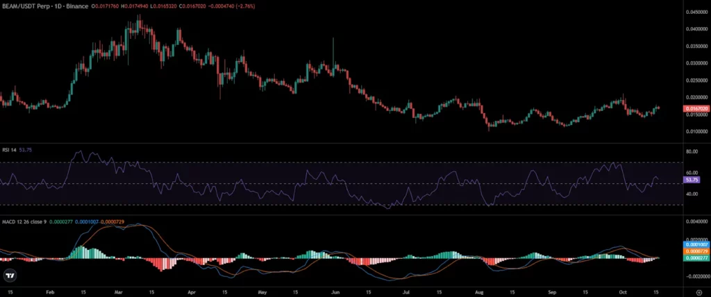Beam Price