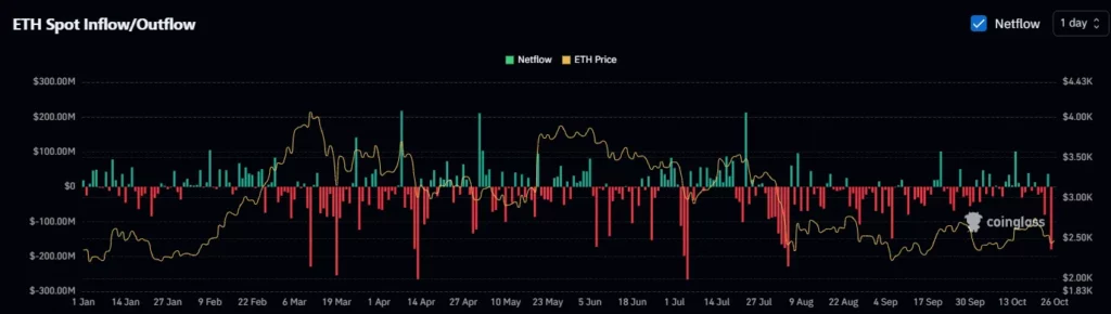 Spot Netflow Data
