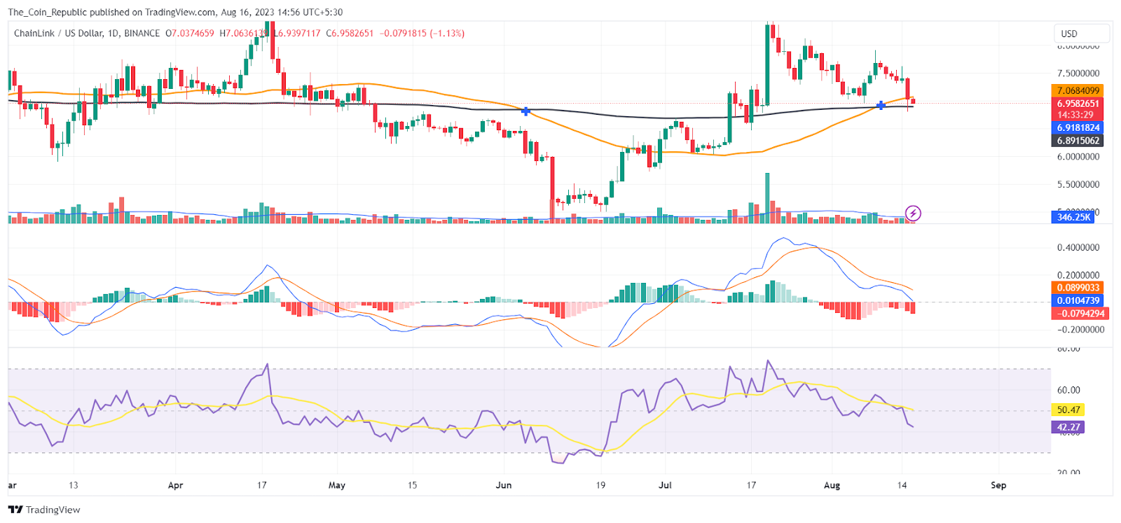 Chainlink Price Prediction 2023: Can LINK Slide Below $5 Mark?