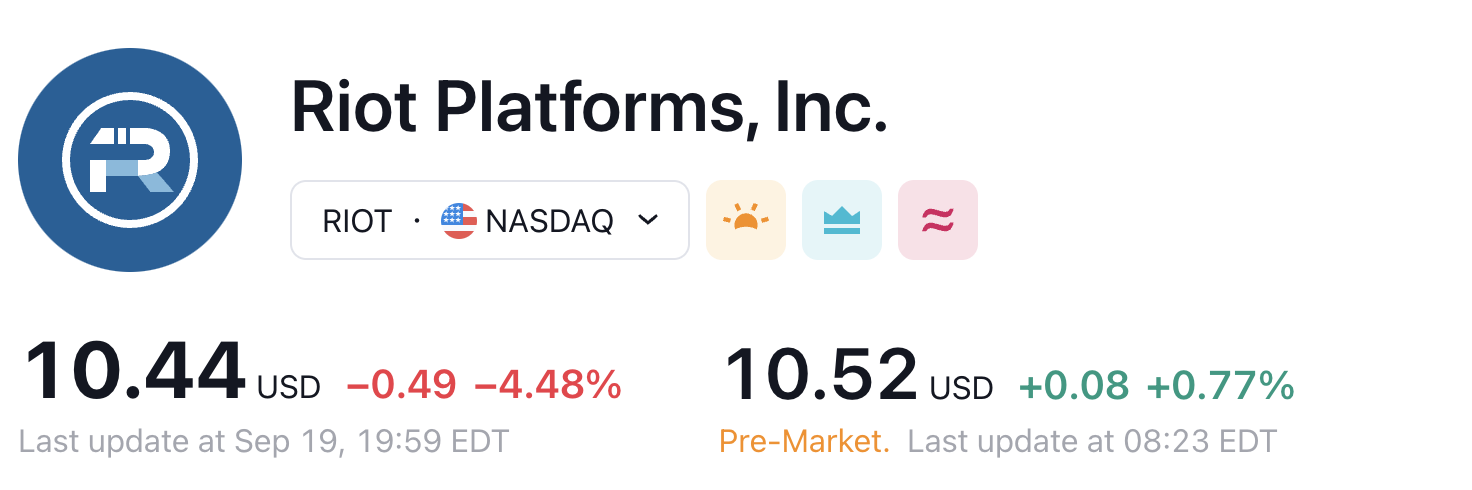 Riot Inc. Gave Reversal After Hitting Resistance, What Next?