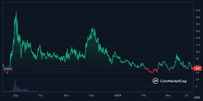 aimbot crypto