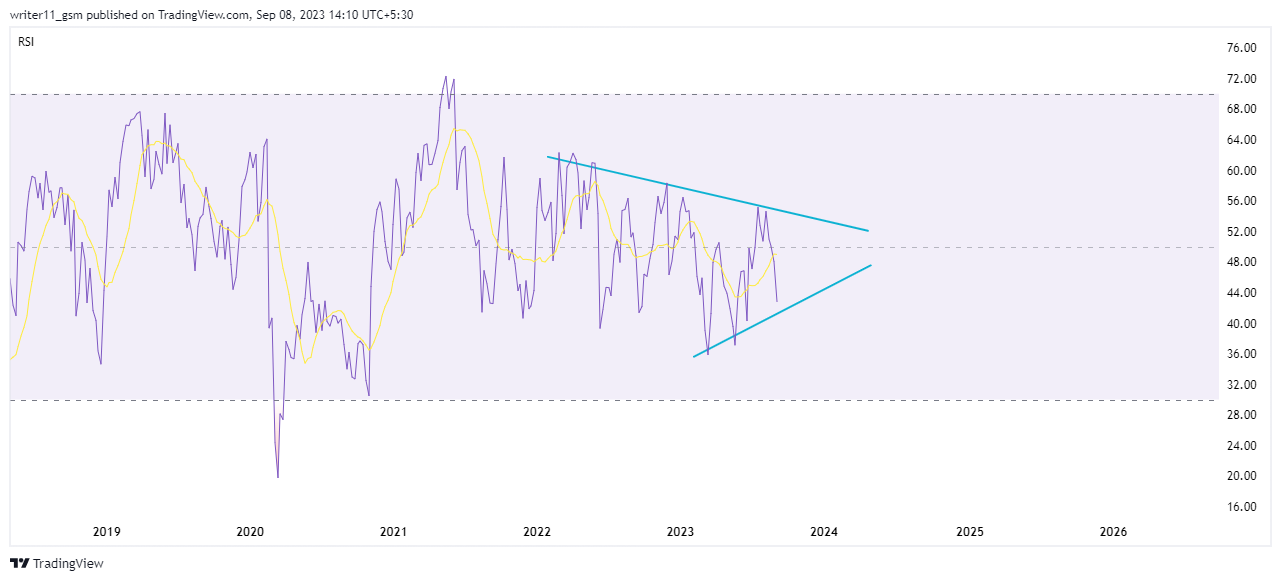 KMI Stock Forecast: KMI, A Good Pick Unless Breaks The Support!