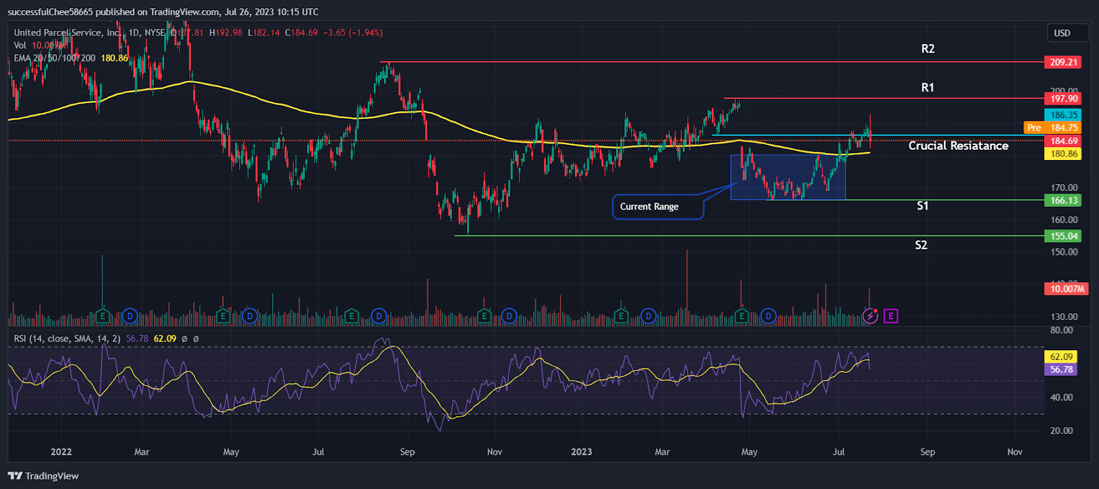 United Parcel Service (UPS) Stock: Teamster Deal Avoided Strike