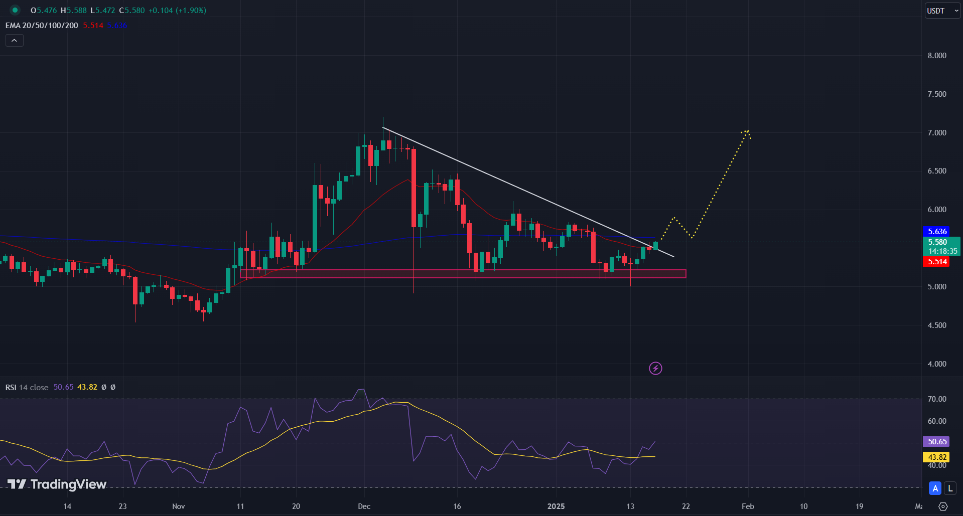 TON/USD 1-D Chart | Source: TradingView