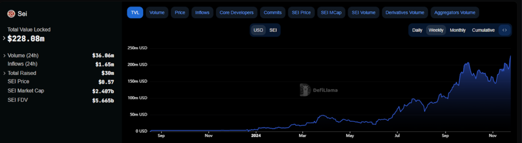 TVL Chart