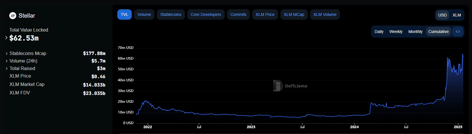 TVL Data | Source: DeFiLlama