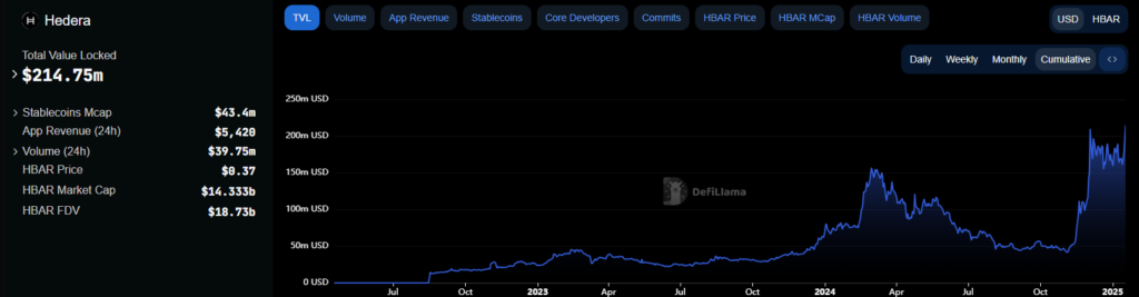 HBAR Price Is Up By Over 8%: Can It Score A New All-Time-High?