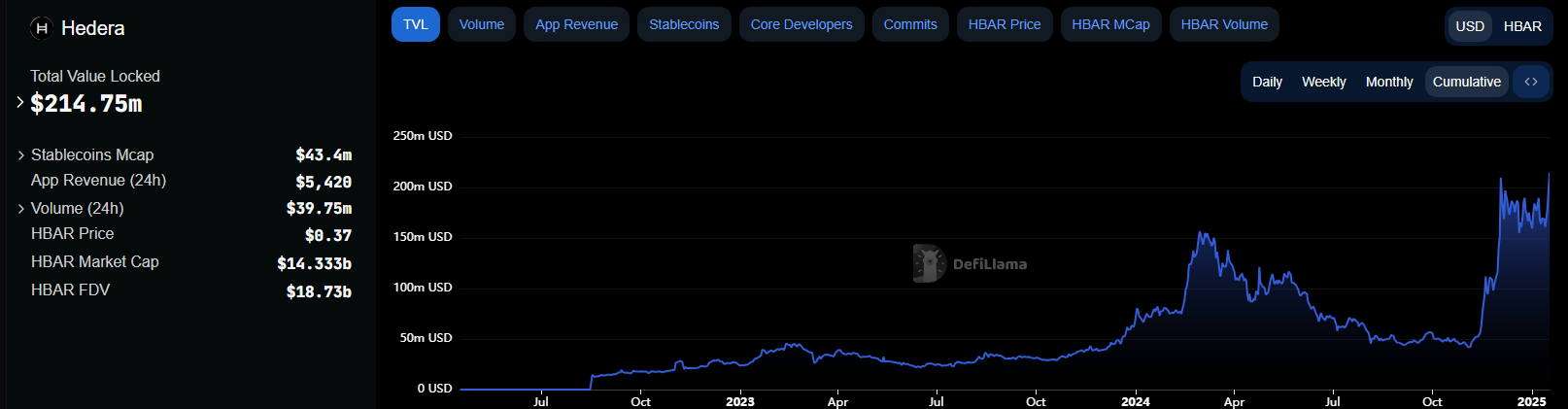 TVL Data | Source: DeFiLlama