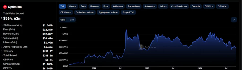 OP crypto