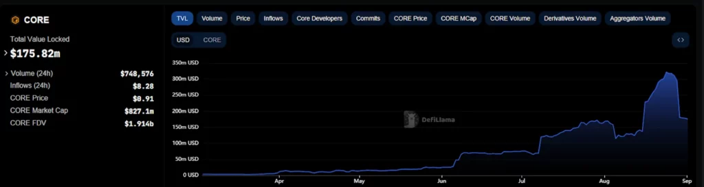 Core price
